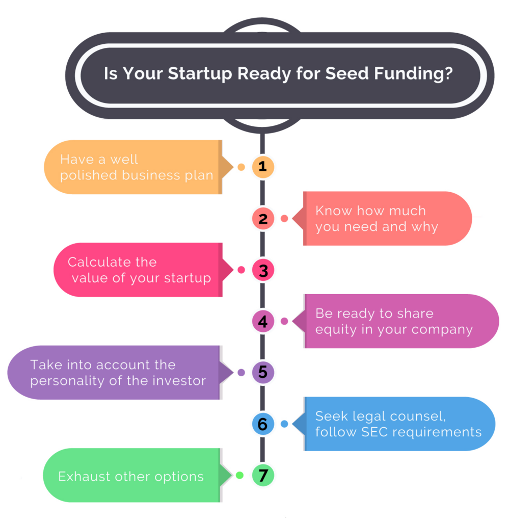 Saas Seed Funding